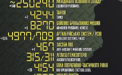 Ukrainische Streitkr&auml;fte haben letzte Woche mehr als 340 feindliche Fahrzeuge zerst&ouml;rt