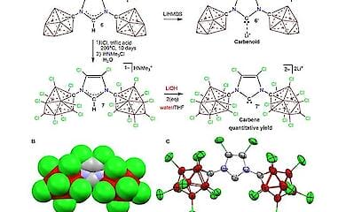 Wissenschaftler haben einen Weg gefunden, Medikamente auf umweltfreundliche Weise herzustellen - dank einer alten Hypothese