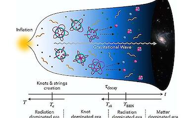 Das Geheimnis der Existenz des Universums k&ouml;nnte in einer Idee aus dem 19