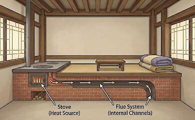 Wie Menschen bei -30 °C ohne Batterien und Gaskessel überlebten