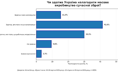 Ist die Ukraine in der Lage, die Massenproduktion moderner Waffen aufzubauen? Quelle: Active Group.
